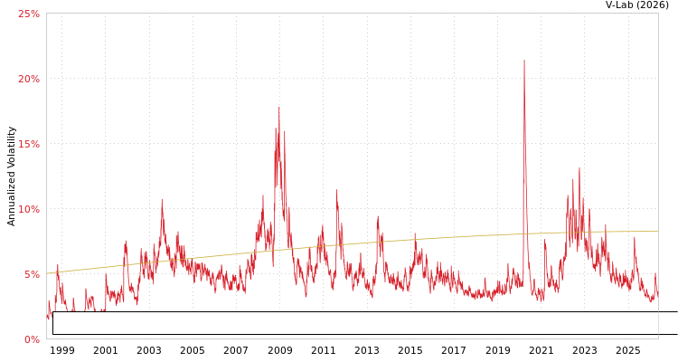 graph of Bloomberg US Treasury Inflation-Linked Bond Index Total Return Unhedged USD S0GARCH