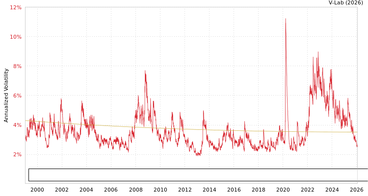 graph of Bloomberg US Universal Bond Index Total Return Value Unhedged USD S0GARCH