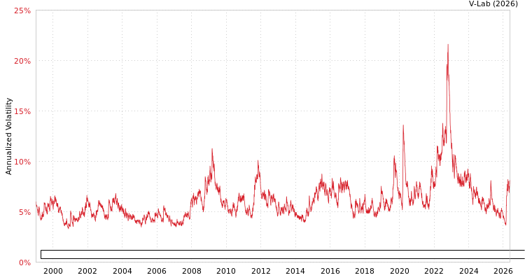 graph of Bloomberg Sterling Aggregate Bond Index Total Return Value Unhedged GBP GAS-GARCH-T