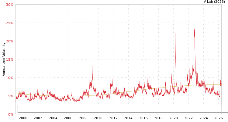 graph of Bloomberg Sterling Aggregate Bond Index Total Return Value Unhedged GBP S0GARCH
