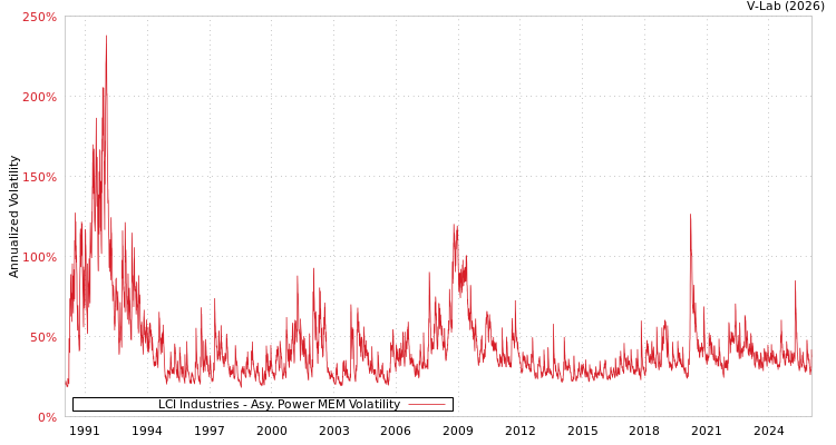 V Lab Lci Industries非对称指数乘法误差模型 波动性分析模型