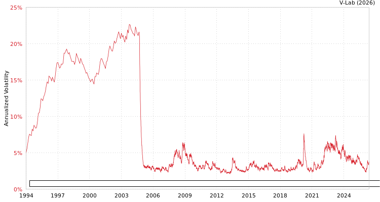 graph of Bloomberg US Aggregate: Government-Related Total Return Index Unhedged USD GAS-GARCH-T