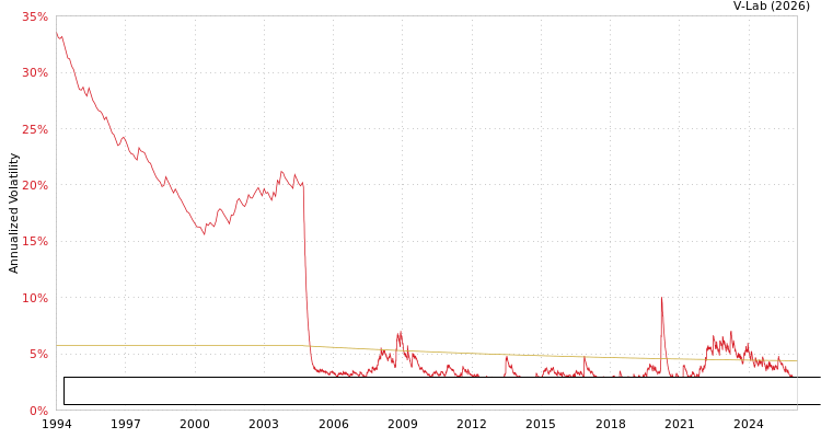 graph of Bloomberg US Aggregate: Government-Related Total Return Index Unhedged USD SGARCH