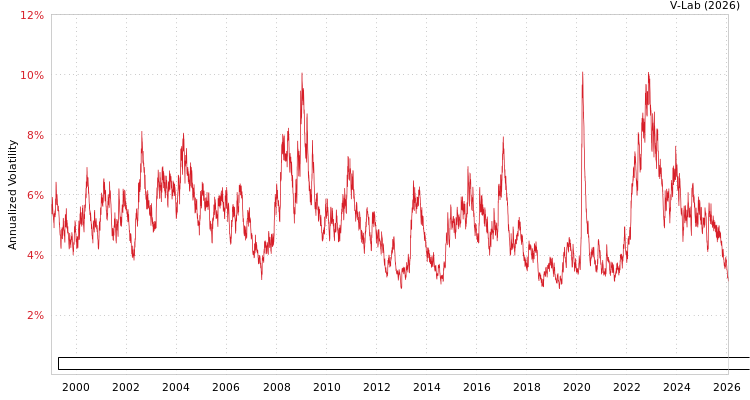 graph of Bloomberg Global Aggregate Bond Index Total Return Value Unhedged USD GAS-GARCH-T
