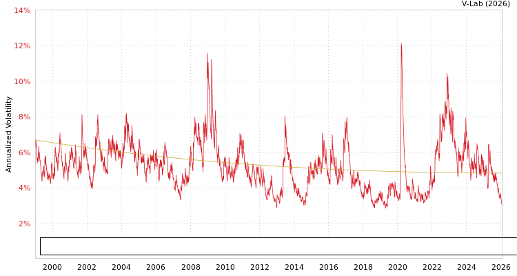 graph of Bloomberg Global Aggregate Bond Index Total Return Value Unhedged USD S0GARCH