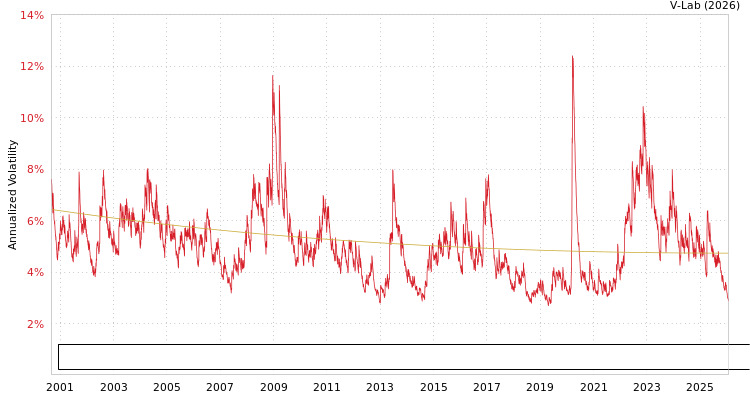 graph of Bloomberg Multiverse Bond Index Total Return Value Unhedged USD S0GARCH