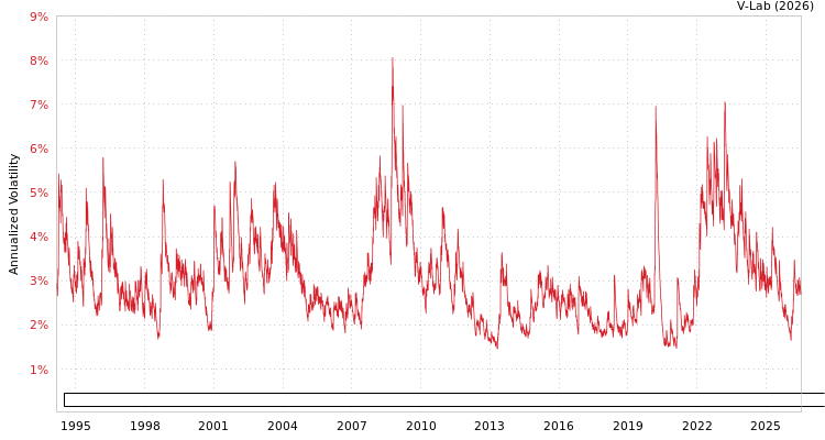 graph of Bloomberg US Intermediate Government/Credit Bond Index Total Return Unhedged USD AGARCH