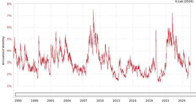 graph of Bloomberg US Intermediate Government/Credit Bond Index Total Return Unhedged USD GAS-GARCH-T