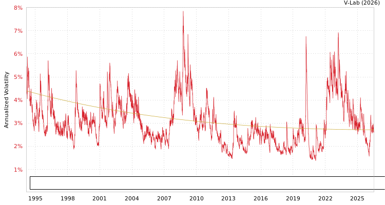 graph of Bloomberg US Intermediate Government/Credit Bond Index Total Return Unhedged USD S0GARCH