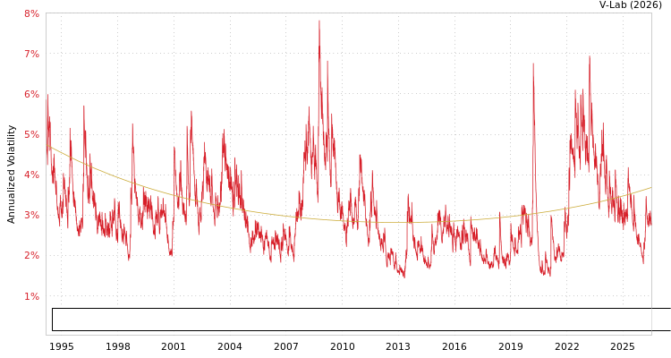 graph of Bloomberg US Intermediate Government/Credit Bond Index Total Return Unhedged USD SGARCH