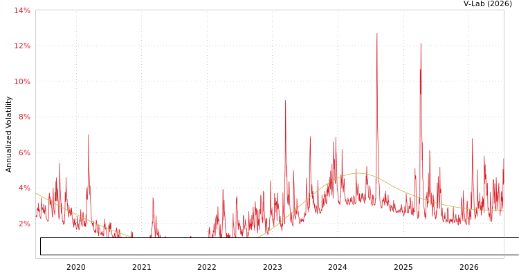 graph of Bloomberg Asian Pacific Japanese Yen TR Index Value Unhedged JPY S0GARCH