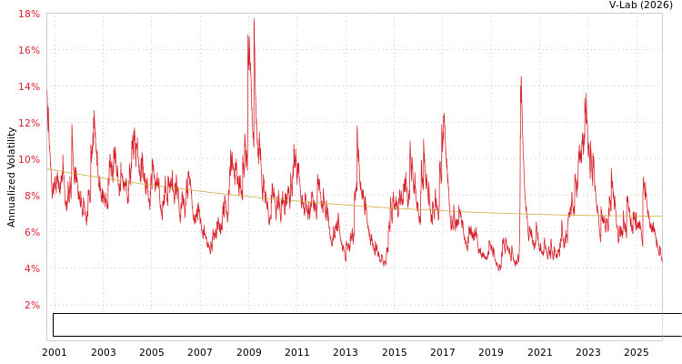 graph of Bloomberg Global Aggregate ex-USD Bond Index Total Return Value Unhedged USD S0GARCH