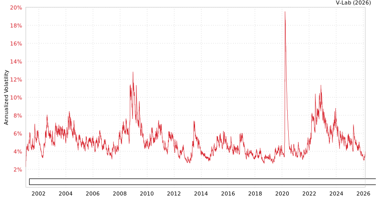 graph of Bloomberg Global Aggregate Corporate Bond Index Total Return Value Unhedged USD AGARCH