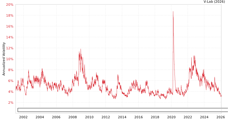 graph of Bloomberg Global Aggregate Corporate Bond Index Total Return Value Unhedged USD APARCH