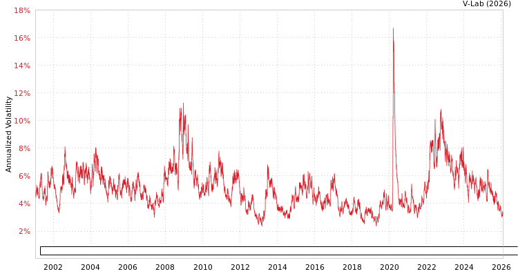 graph of Bloomberg Global Aggregate Corporate Bond Index Total Return Value Unhedged USD EGARCH