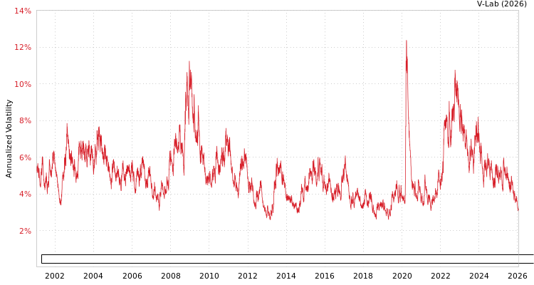 graph of Bloomberg Global Aggregate Corporate Bond Index Total Return Value Unhedged USD GAS-GARCH-T