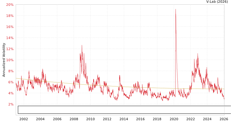 graph of Bloomberg Global Aggregate Corporate Bond Index Total Return Value Unhedged USD S0GARCH