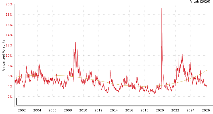 graph of Bloomberg Global Aggregate Corporate Bond Index Total Return Value Unhedged USD SGARCH
