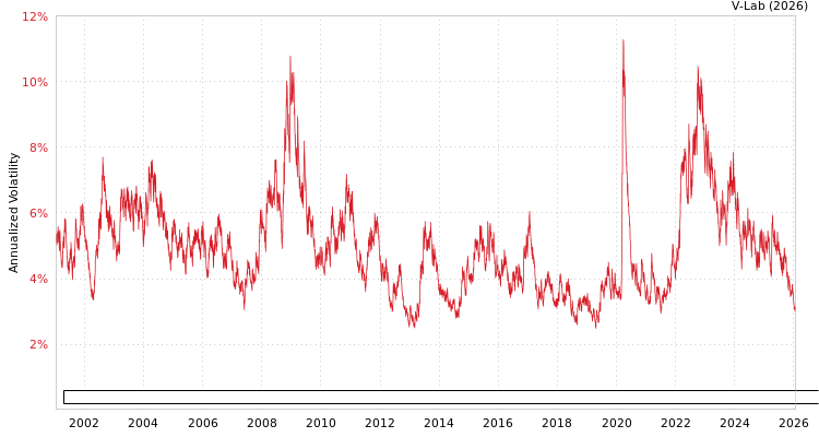 graph of Bloomberg Global Aggregate Credit Bond Index Total Return Value Unhedged USD GAS-GARCH-T