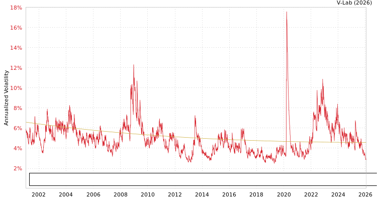 graph of Bloomberg Global Aggregate Credit Bond Index Total Return Value Unhedged USD S0GARCH