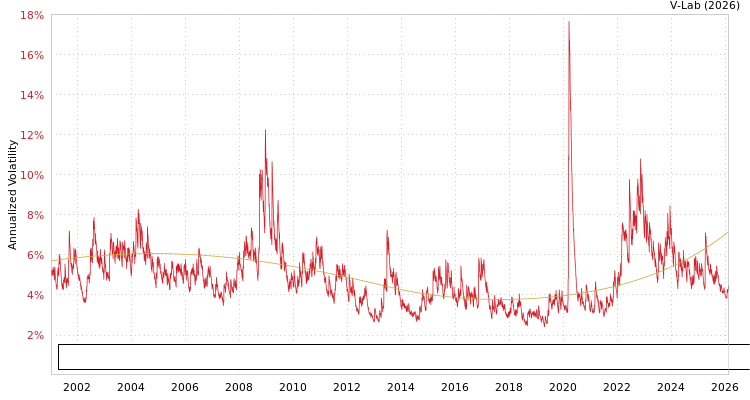 graph of Bloomberg Global Aggregate Credit Bond Index Total Return Value Unhedged USD SGARCH