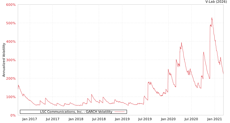 graph of LSC Communications, Inc. GARCH