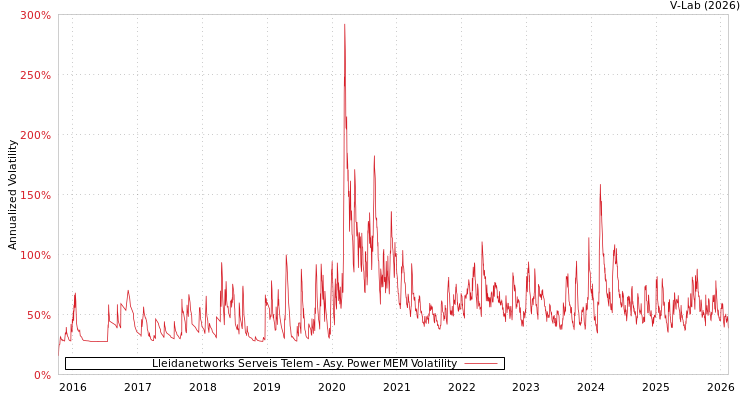 graph of Lleidanetworks Serveis Telem APMEM