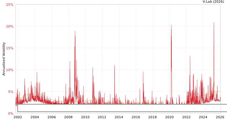graph of Bloomberg US Municipal Bond Index Total Return Value Unhedged USD S0GARCH