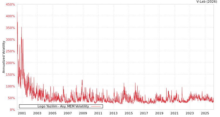 graph of Logo Yazilim AMEM