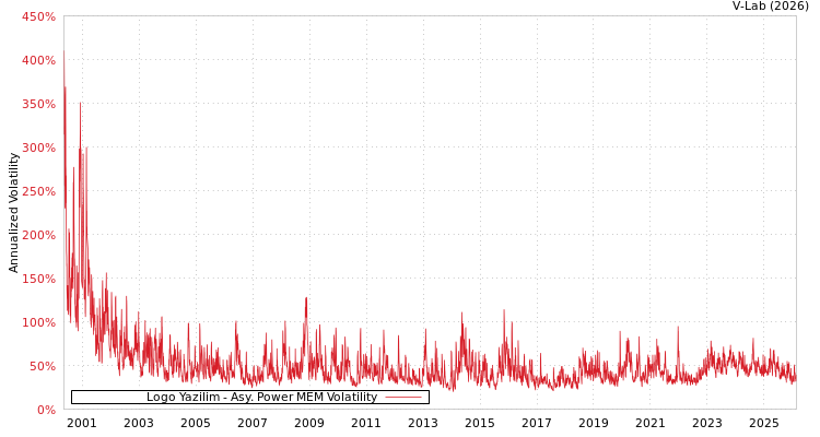graph of Logo Yazilim APMEM