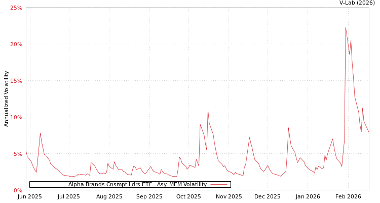 graph of Alpha Brands Cnsmpt Ldrs ETF AMEM