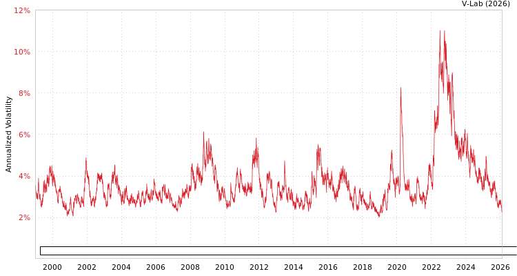 graph of Bloomberg Pan European Aggregate Bond Index Total Return Value Unhedged EUR GAS-GARCH-T