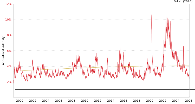 graph of Bloomberg Pan European Aggregate Bond Index Total Return Value Unhedged EUR S0GARCH