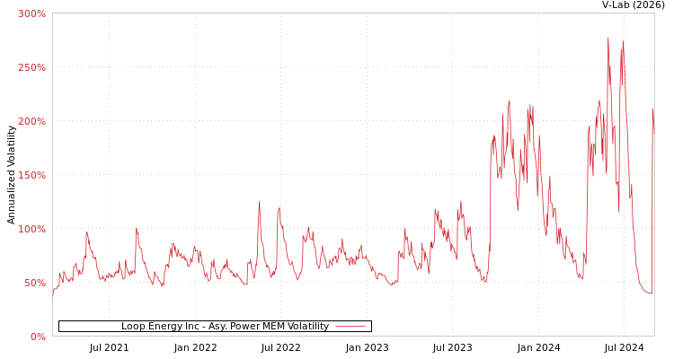 graph of Loop Energy Inc APMEM