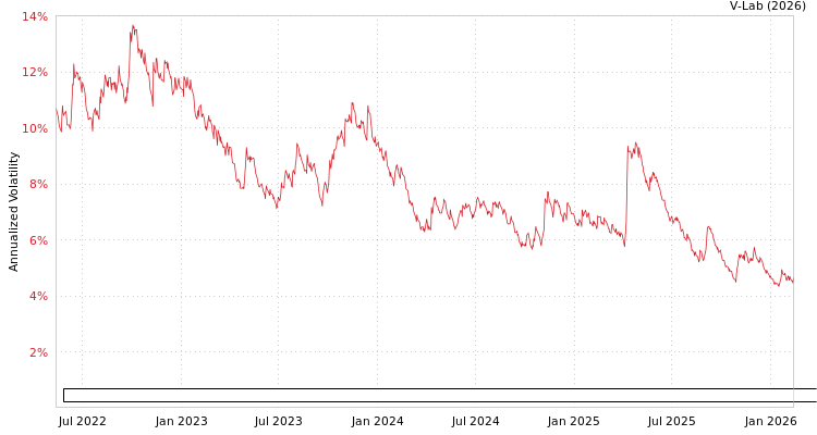 graph of State Street SPDR MarketAxess Investment Grade 400 Corporate Bond ETF GAS-GARCH-T