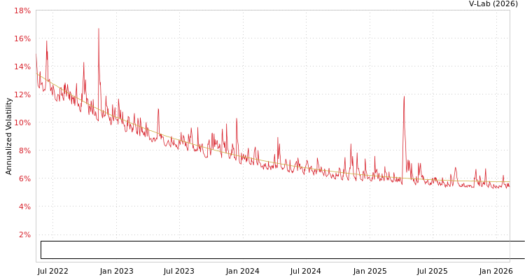 graph of State Street SPDR MarketAxess Investment Grade 400 Corporate Bond ETF S0GARCH