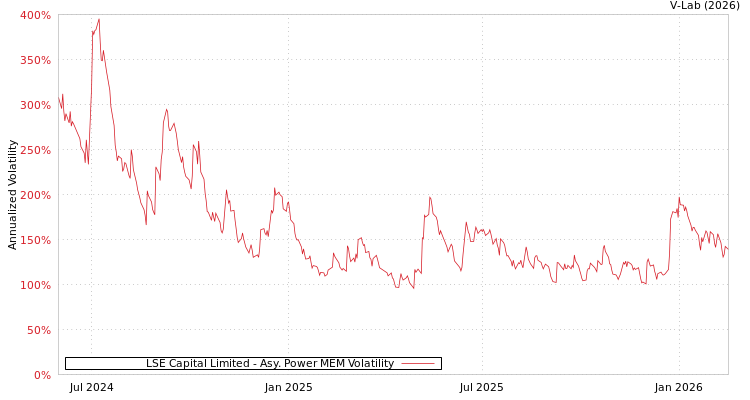 graph of LSE Capital Limited APMEM