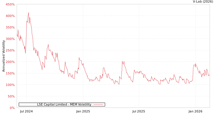 graph of LSE Capital Limited MEM