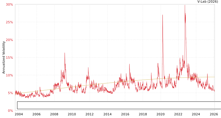 graph of Bloomberg Sterling Gilt Bond Index Total Return Value Unhedged GBP S0GARCH
