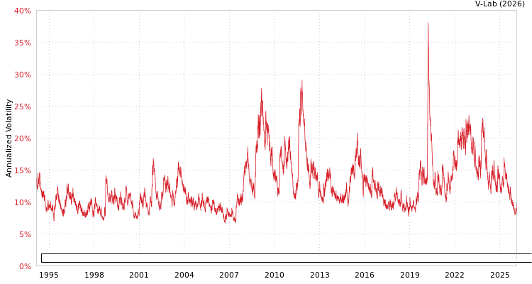 graph of Bloomberg US Treasury 20+ Yr Bond Index Total Return Value Unhedged USD GAS-GARCH-T