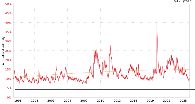 graph of Bloomberg US Treasury 20+ Yr Bond Index Total Return Value Unhedged USD S0GARCH