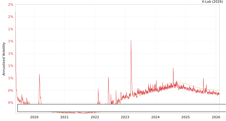 graph of Bloomberg Short Treasury Total Return Index Value Unhedged USD S0GARCH