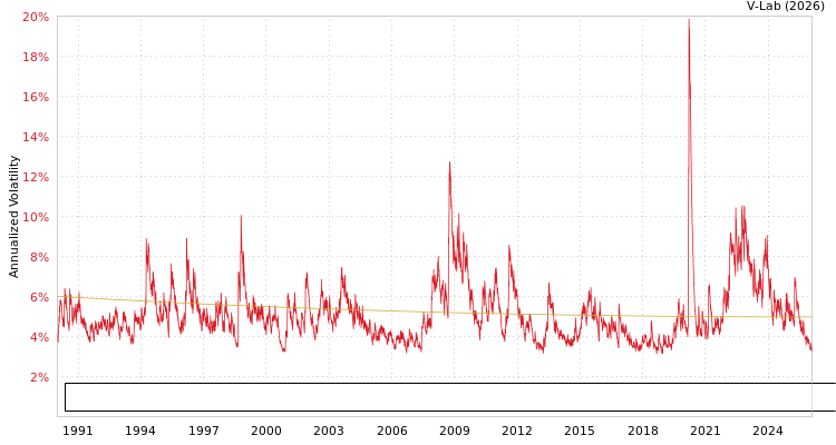 graph of Bloomberg US Corporate Bond Index Total Return Value Unhedged USD S0GARCH