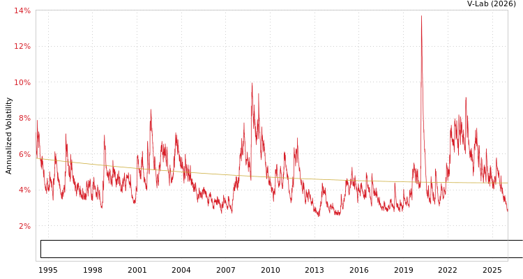 graph of Bloomberg US Treasury Bond Index Total Return Value Unhedged USD S0GARCH