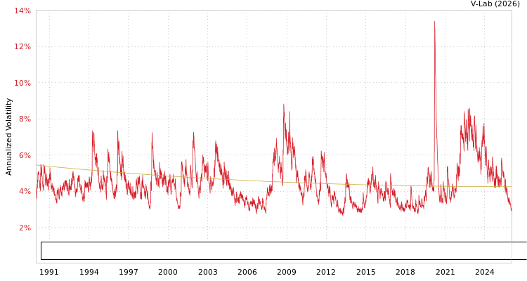 graph of Bloomberg US Government/Credit Bond Index Total Return Value Unhedged USD S0GARCH