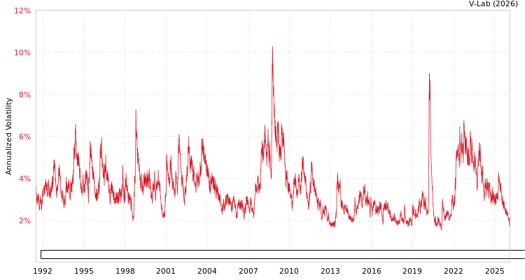 graph of Bloomberg US Intermediate Credit Bond Index Total Return Value Unhedged USD GAS-GARCH-T