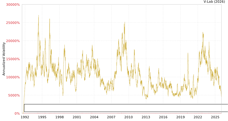 graph of Bloomberg US Intermediate Credit Bond Index Total Return Value Unhedged USD MF2-GARCH