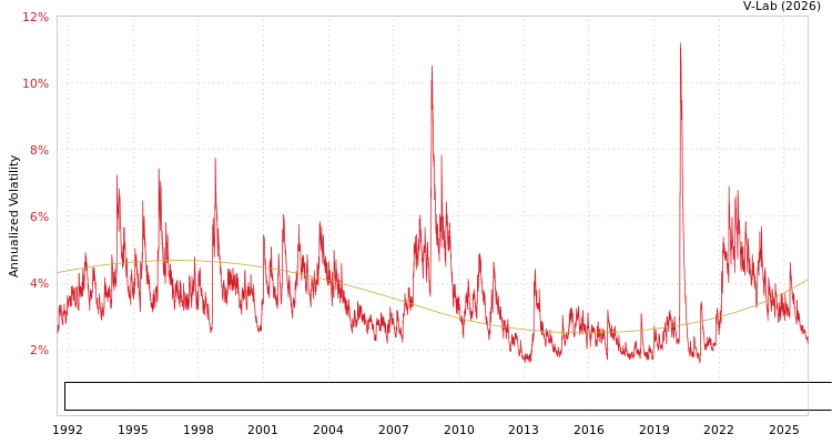 graph of Bloomberg US Intermediate Credit Bond Index Total Return Value Unhedged USD SGARCH