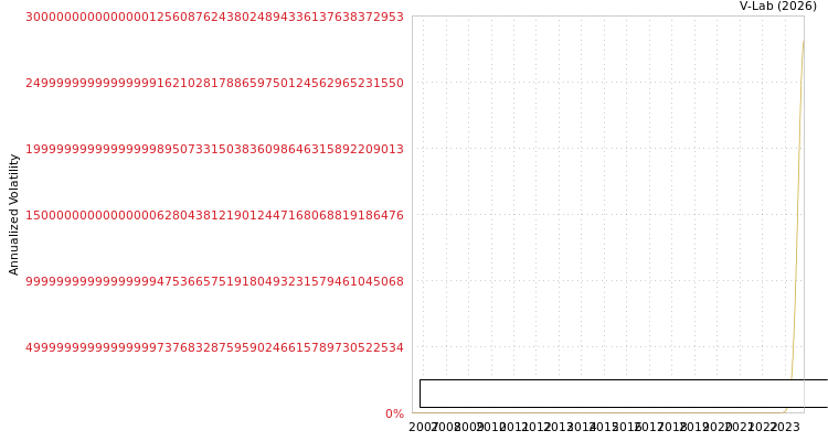 graph of Luxe Holdings Ltd S0GARCH