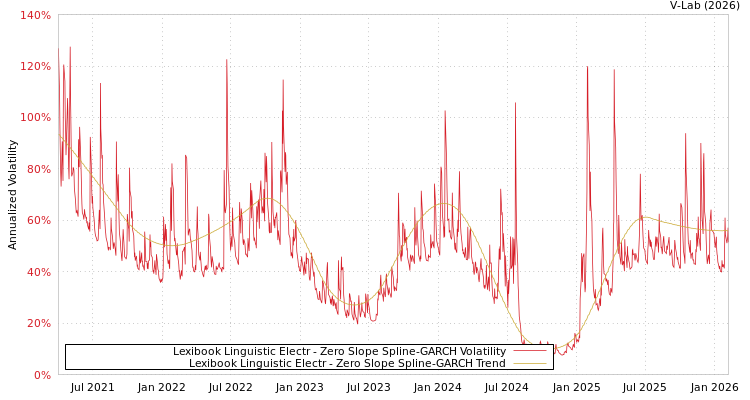 graph of Lexibook Linguistic Electr S0GARCH